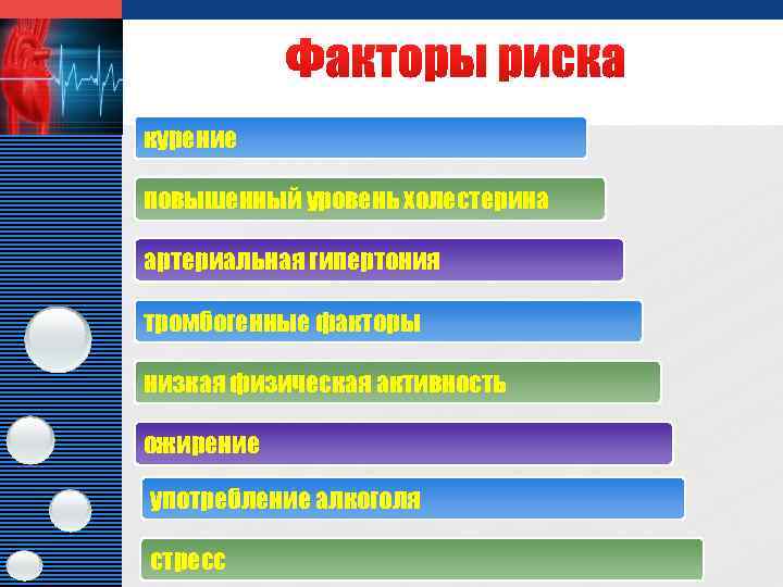 LOGO курение повышенный уровень холестерина артериальная гипертония тромбогенные факторы низкая физическая активность ожирение употребление