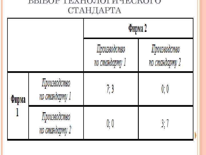 ВЫБОР ТЕХНОЛОГИЧЕСКОГО СТАНДАРТА 