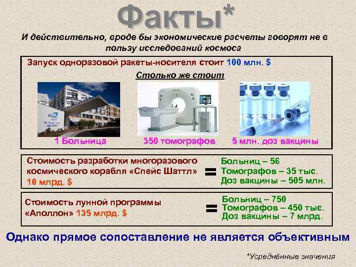 Факты* И действительно, вроде бы экономические расчеты говорят не в пользу исследований космоса Запуск