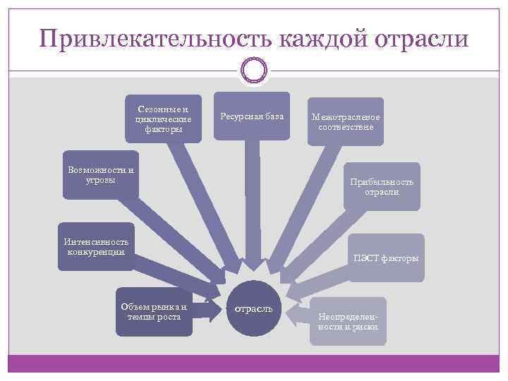 Сезонные отрасли и виды деятельности