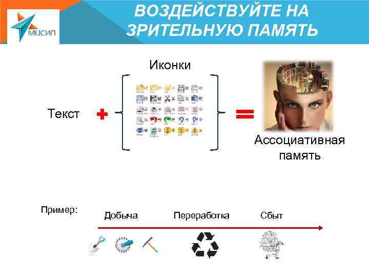 ВОЗДЕЙСТВУЙТЕ НА ЗРИТЕЛЬНУЮ ПАМЯТЬ Иконки Текст Ассоциативная память Пример: Добыча Переработка Сбыт 