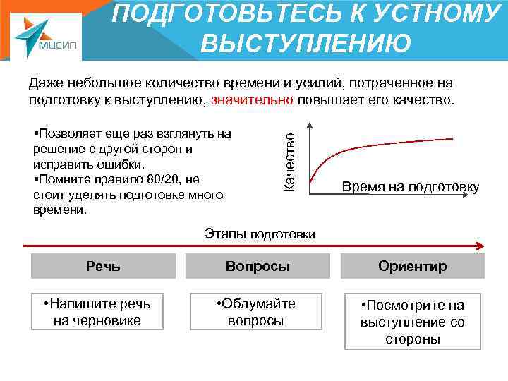 ПОДГОТОВЬТЕСЬ К УСТНОМУ ВЫСТУПЛЕНИЮ §Позволяет еще раз взглянуть на решение с другой сторон и