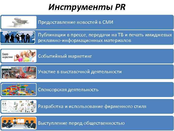 Инструменты PR Предоставление новостей в СМИ Публикации в прессе, передачи на ТВ и печать
