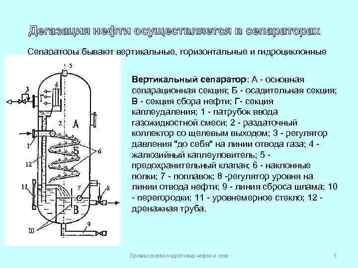 Дегазация нефти осуществляется в сепараторах Сепараторы бывают вертикальные, горизонтальные и гидроциклонные Вертикальный сепаратор: А