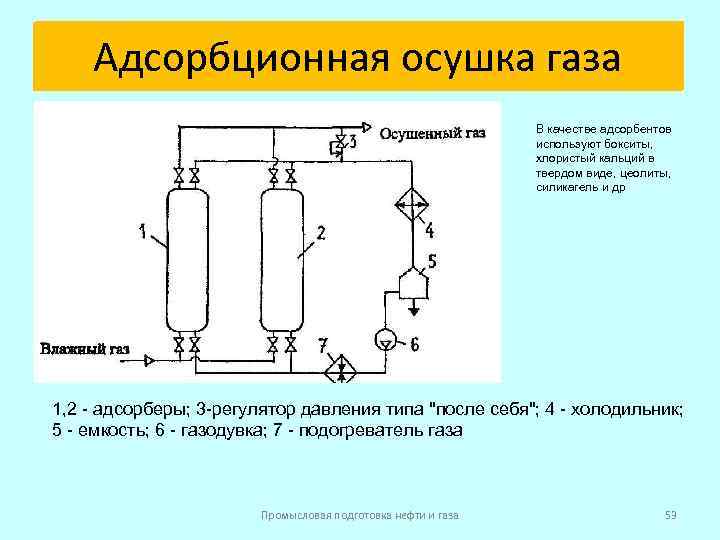 Технологическая схема установки абсорбционной осушки газа