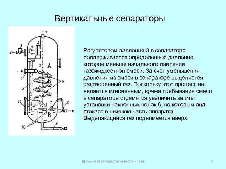 Вертикальные сепараторы Регулятором давления 3 в сепараторе поддерживается определенное давление, которое меньше начального давления