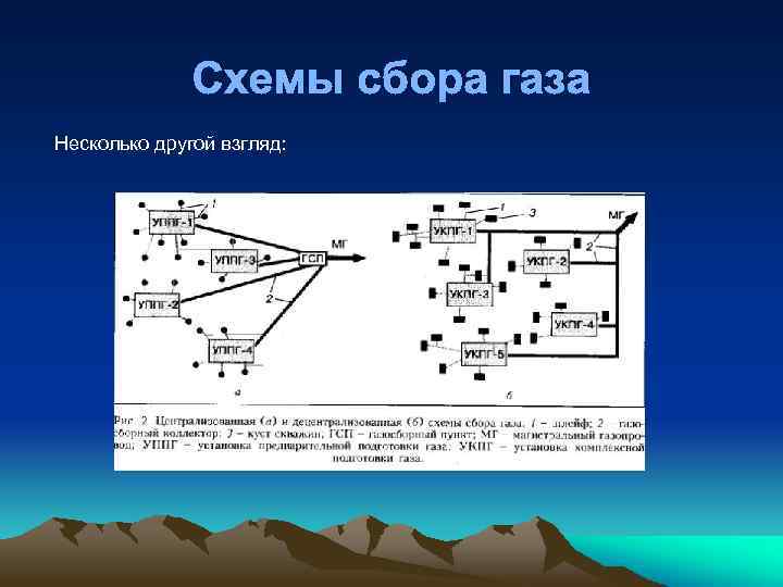 Схема сбора природного газа