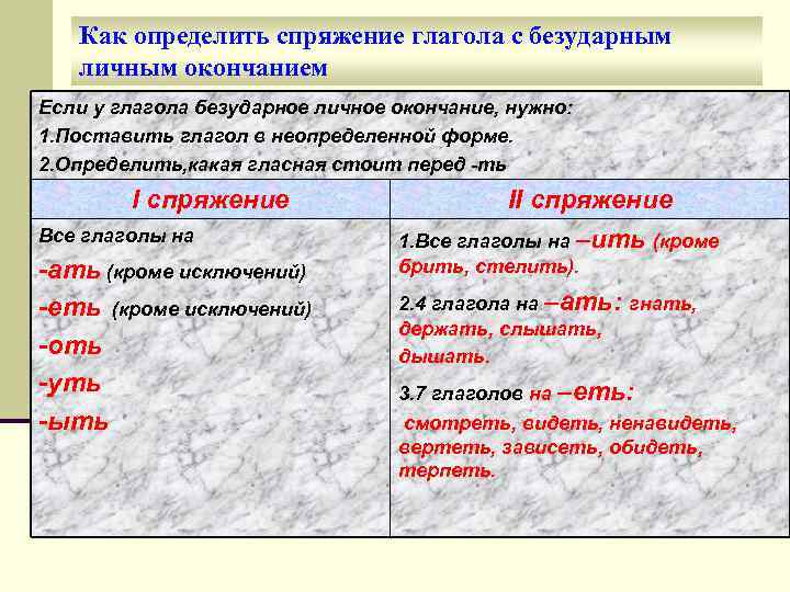 Как определить спряжение глагола с безударным личным окончанием Если у глагола безударное личное окончание,