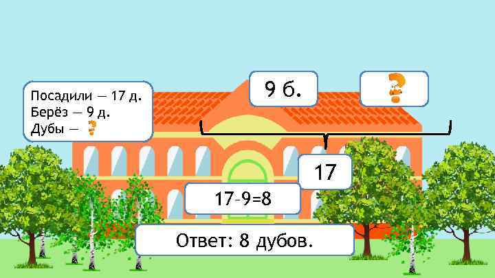 Посадили — 17 д. Берёз — 9 д. Дубы — 9 б. 17 17–