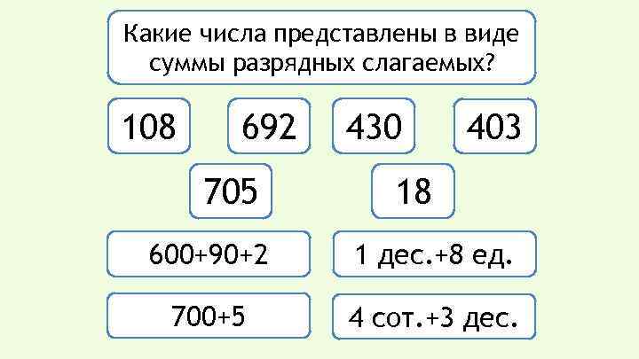 Какие числа представлены в виде суммы разрядных слагаемых? 108 692 705 430 403 18