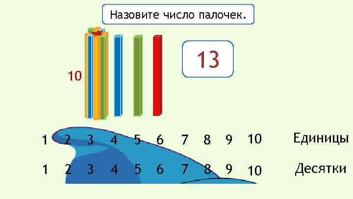 Назовите число палочек. 13 10 1 2 3 4 5 6 7 8 9