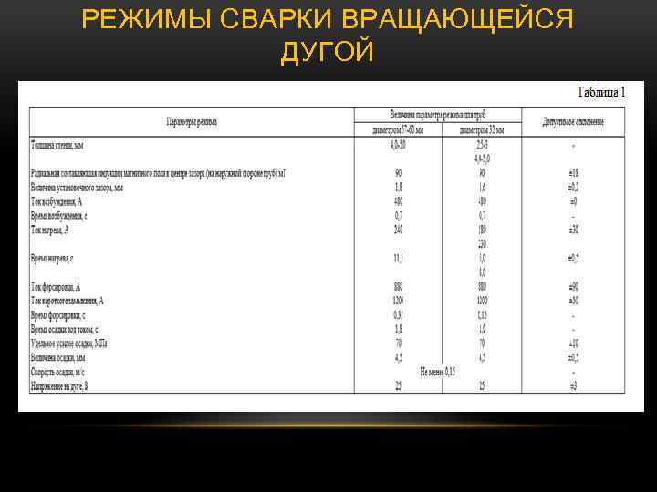 РЕЖИМЫ СВАРКИ ВРАЩАЮЩЕЙСЯ ДУГОЙ 
