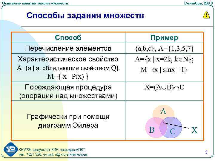 Какие существуют способы задания множеств. Множества основные понятия. Способы задания множеств дискретная математика.