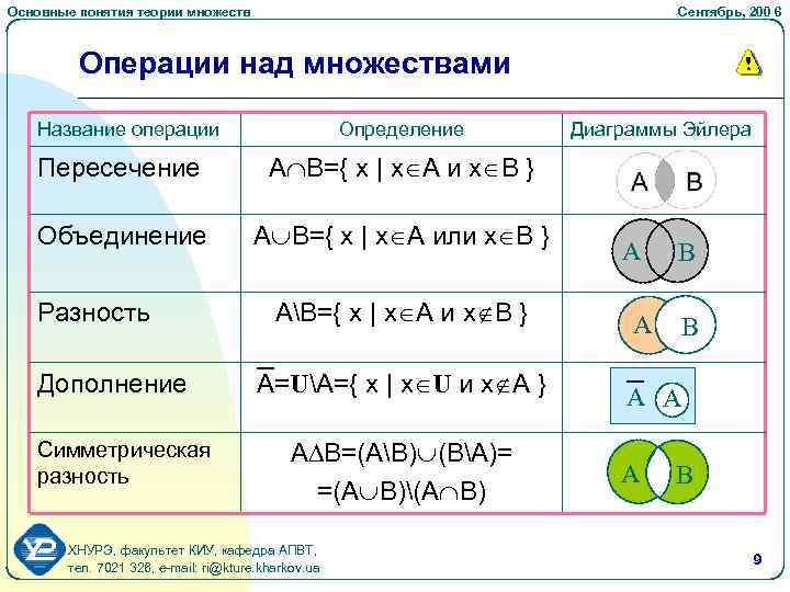 Операции над множествами задачи