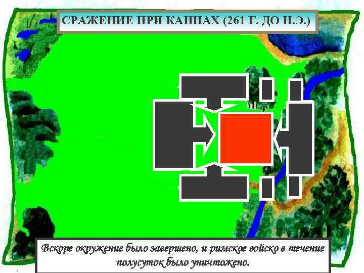СРАЖЕНИЕ ПРИ КАННАХ (261 Г. ДО Н. Э. ) Вскоре окружение было завершено, и