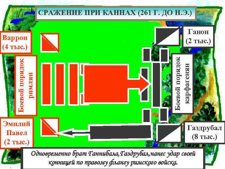 СРАЖЕНИЕ ПРИ КАННАХ (261 Г. ДО Н. Э. ) Эмилий Павел (2 тыс. )