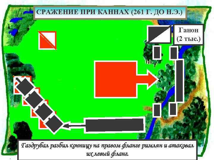 СРАЖЕНИЕ ПРИ КАННАХ (261 Г. ДО Н. Э. ) Ганон (2 тыс. ) Газдрубал