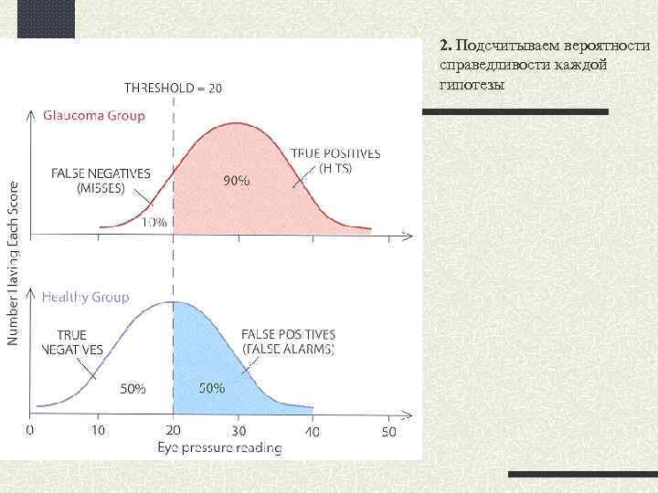 2. Подсчитываем вероятности справедливости каждой гипотезы 