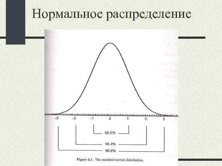 Нормальное распределение 