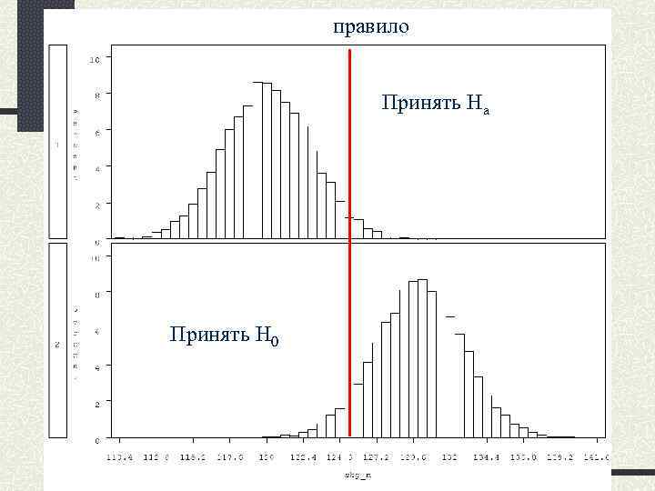 правило Принять Ha Принять H 0 