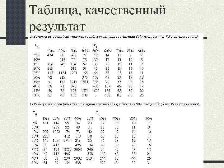 Таблица, качественный результат 