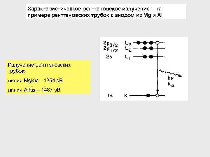 Характеристическое рентгеновское излучение – на примере рентгеновских трубок с анодом из Mg и Аl