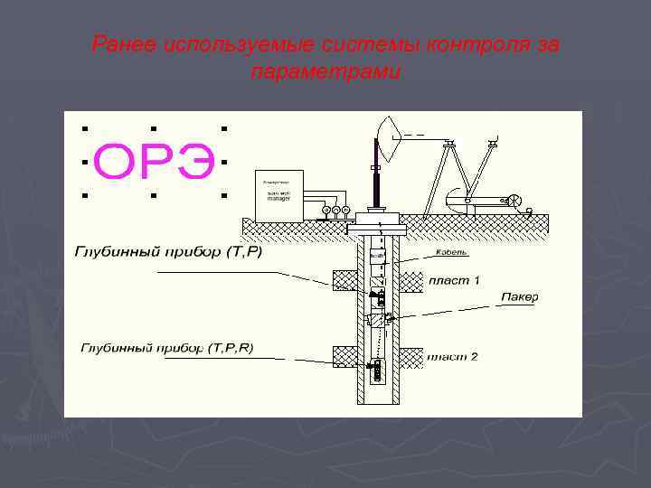 Ранее используемые системы контроля за параметрами 