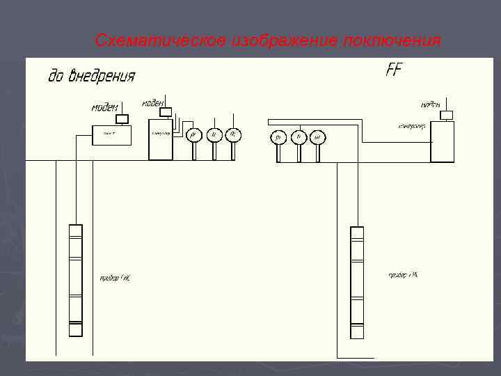 Схематическое изображение поключения 
