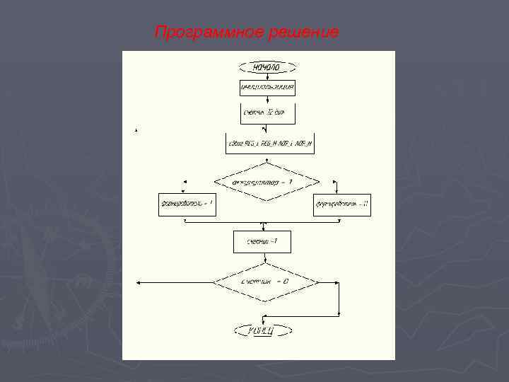 Программное решение 