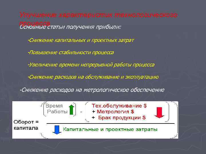 Улучшение характеристик технологического процесса Основные статьи получения прибыли: -Снижение капитальных и проектных затрат -Повышение