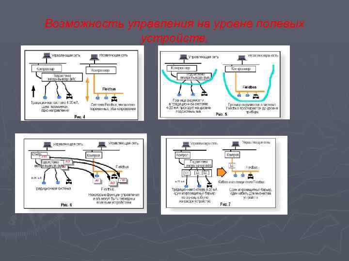 Возможность управления на уровне полевых устройств. 