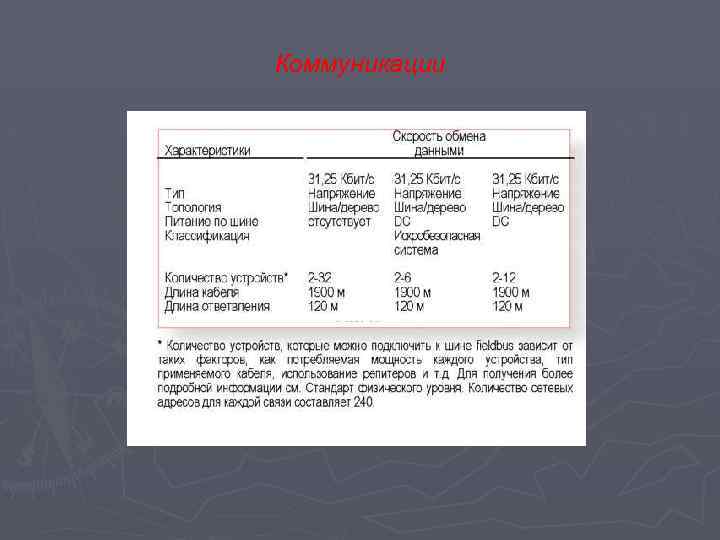 Коммуникации 