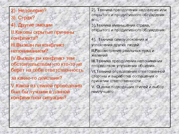2). Недоверие? 3). Страх? 4). Другие эмоции II. Каковы скрытые причины конфликта? III. Вызван