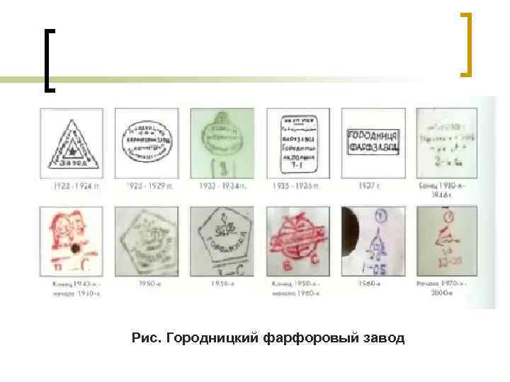 Рис. Городницкий фарфоровый завод 