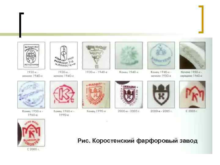 Рис. Коростенский фарфоровый завод 