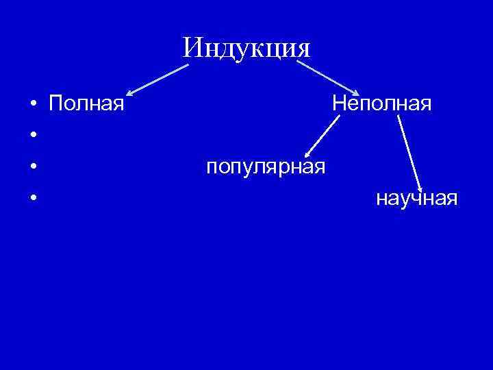 Индукция • Полная • • • Неполная популярная научная 