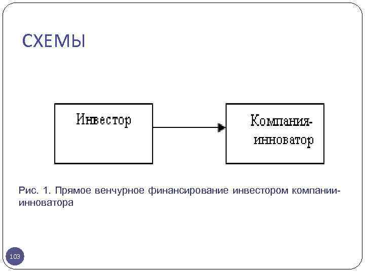 СХЕМЫ Рис. 1. Прямое венчурное финансирование инвестором компанииинноватора 103 