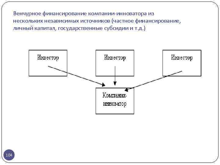 Венчурное финансирование относится к