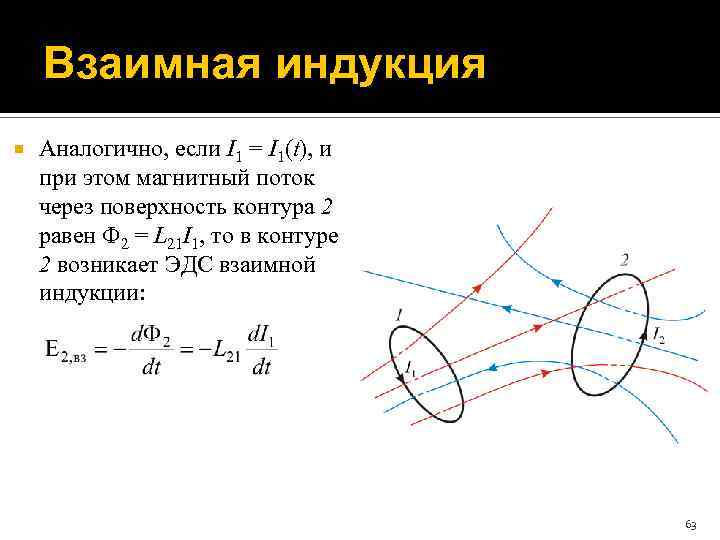 Взаимная индукция Аналогично, если I 1 = I 1(t), и при этом магнитный поток