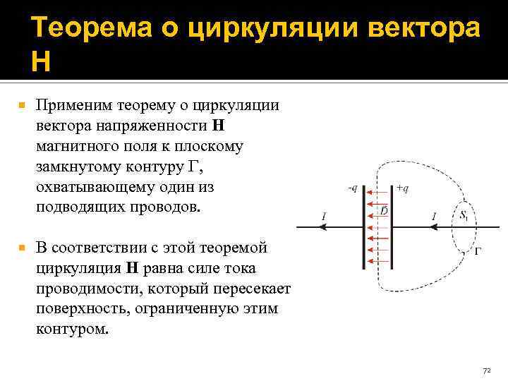 Теорема о циркуляции вектора H Применим теорему о циркуляции вектора напряженности H магнитного поля