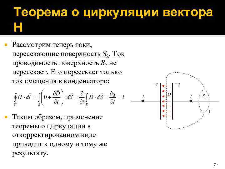 Теорема о циркуляции вектора H Рассмотрим теперь токи, пересекающие поверхность S 2. Ток проводимость