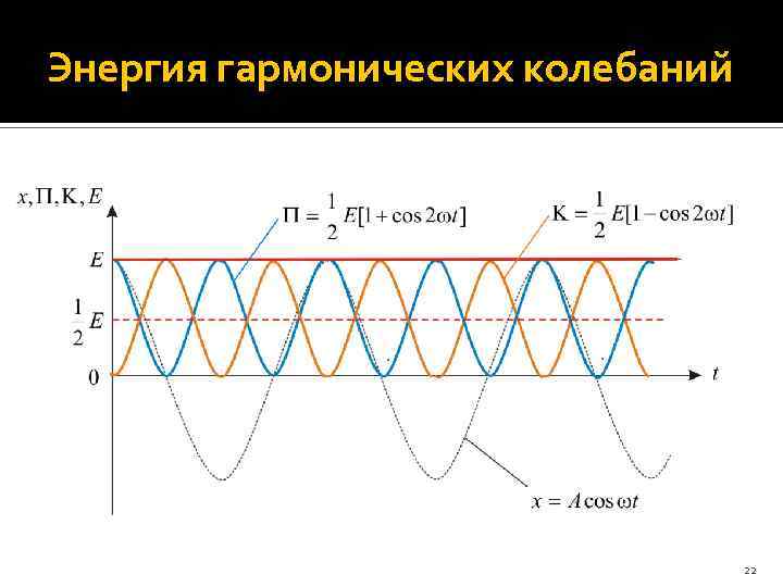 Генераторы гармонических колебаний презентация