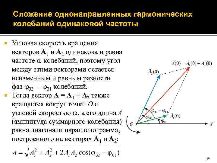 Сложение однонаправленных гармонических колебаний одинаковой частоты Угловая скорость вращения векторов A 1 и A