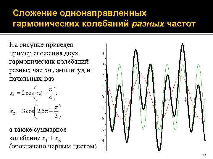 Сложение однонаправленных гармонических колебаний разных частот На рисунке приведен пример сложения двух гармонических колебаний