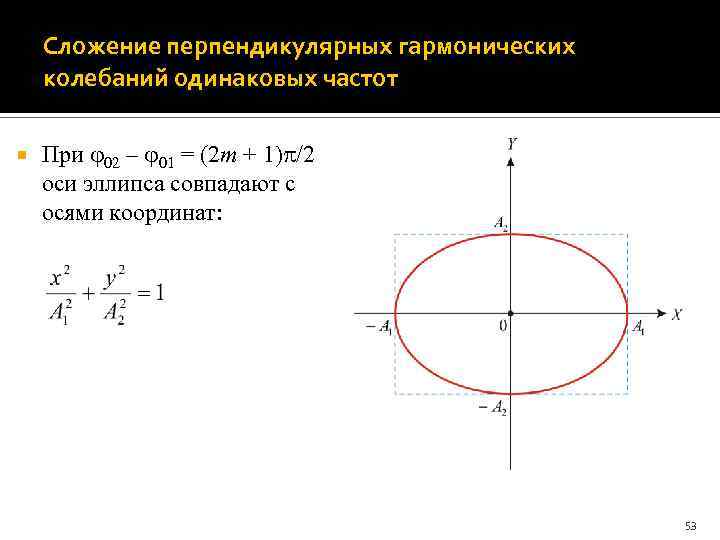 Сложение перпендикулярных гармонических колебаний одинаковых частот При 02 – 01 = (2 m +