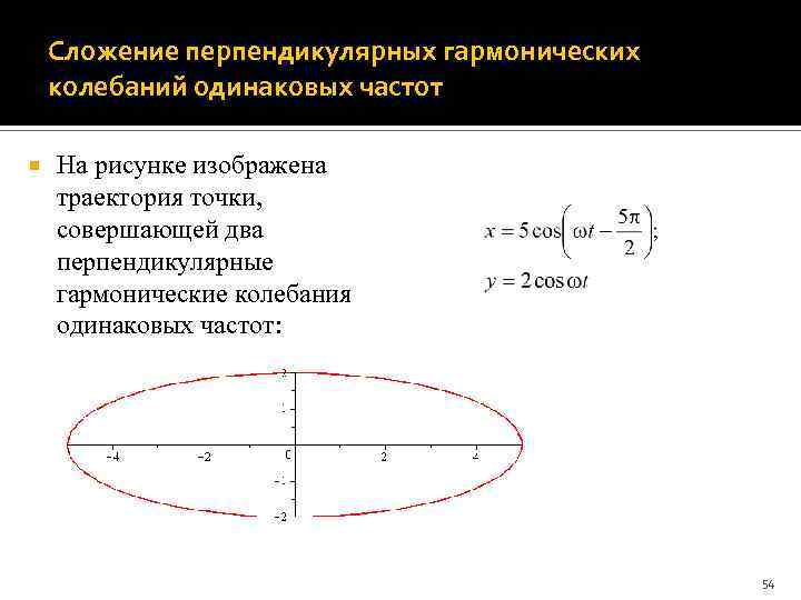 Сложение перпендикулярных гармонических колебаний одинаковых частот На рисунке изображена траектория точки, совершающей два перпендикулярные