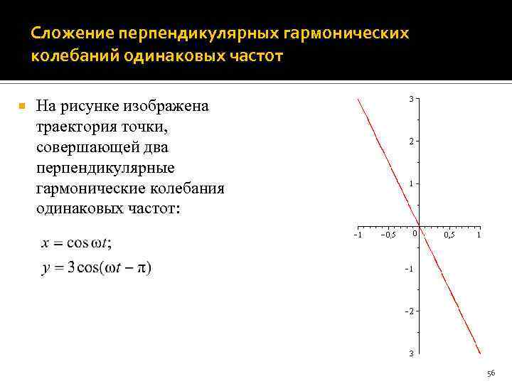 Сложение перпендикулярных гармонических колебаний одинаковых частот На рисунке изображена траектория точки, совершающей два перпендикулярные