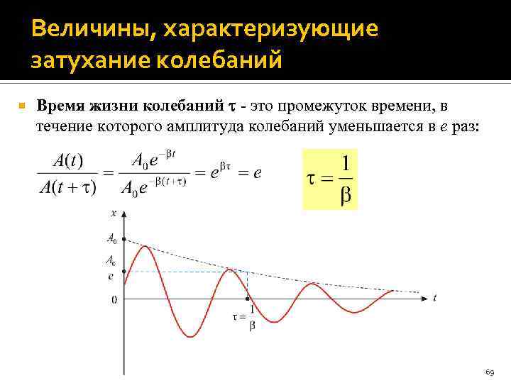 Как называется метод где определяется реальный время жизни