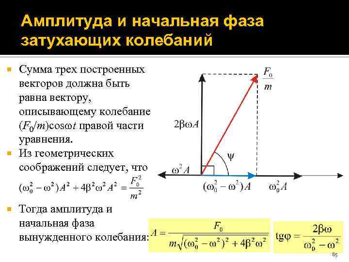 Амплитуда и начальная фаза