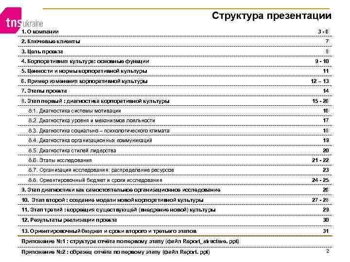 Структура презентации 1. О компании 3 -6 2. Ключевые клиенты 7 3. Цель проекта